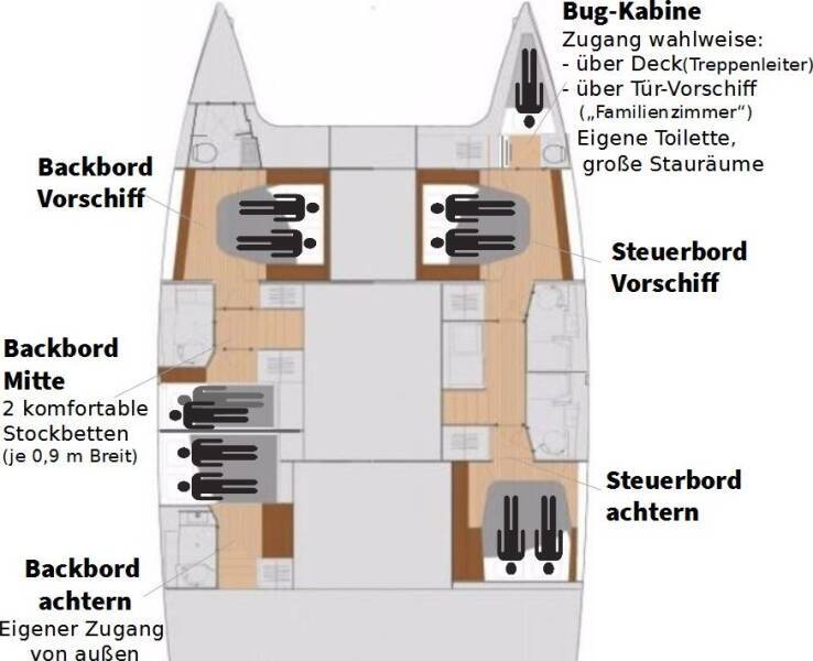 Fountaine Pajot Saona 47 Quintet Felicia